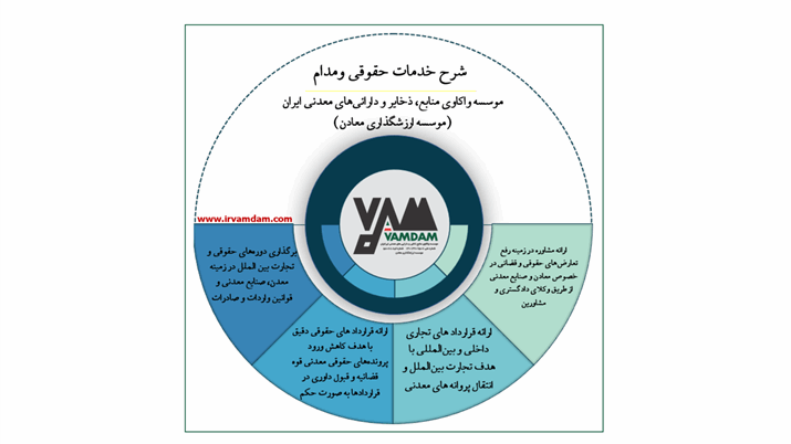 شرح خدمات حقوقی ومدام